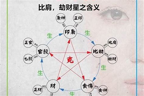 十神 意思|八字十神都代表什么？十神的用法详解